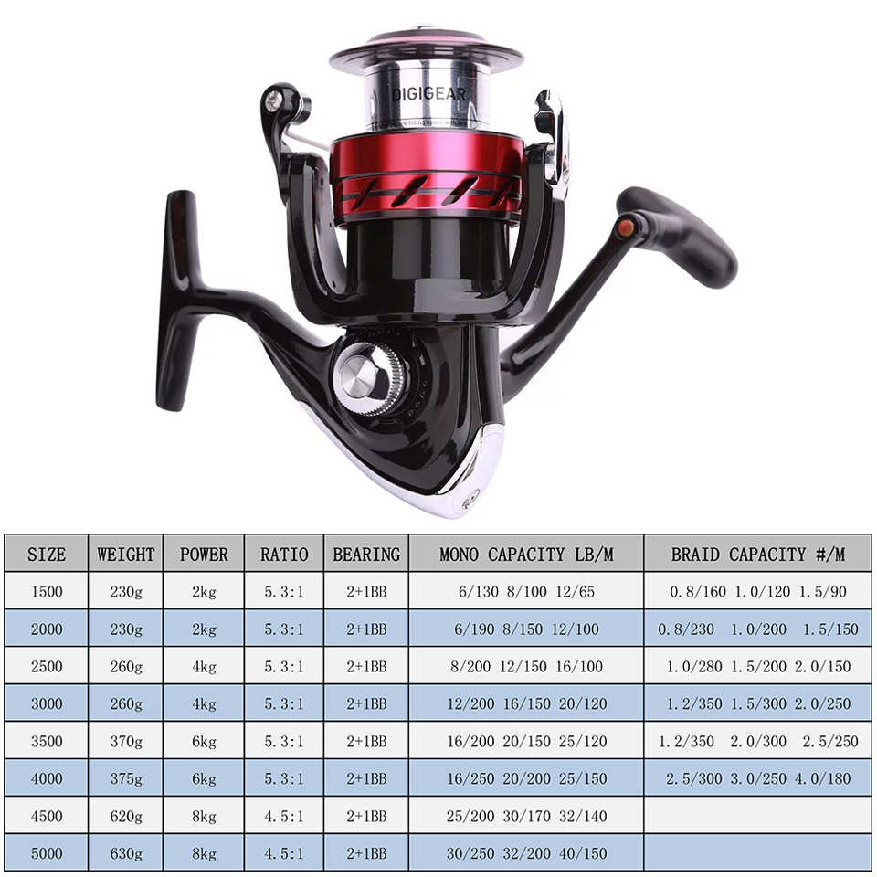 DAIWA Reel SWEEPFIRE CS Spinni - огляд і ціна Kastking Reel Zephyr